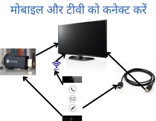 How to connect TV